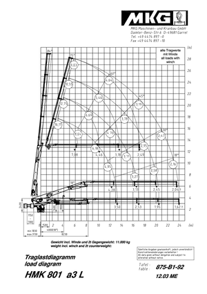 Grúas de carga hidráulicas MKG HMK 801 a3 L