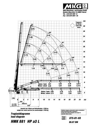 Grúas de carga hidráulicas MKG HMK 881 HP a3 L