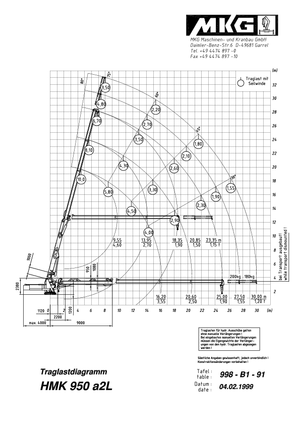 Grúas de carga hidráulicas MKG HMK 950 a2 L