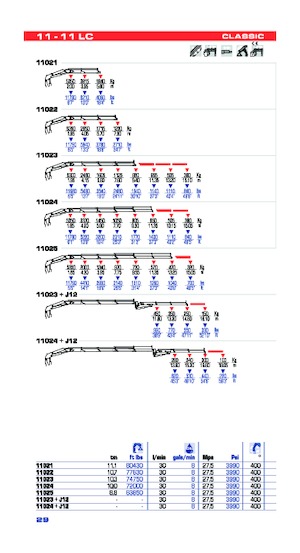 Grúas de carga hidráulicas PM PM 11