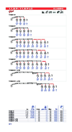 Grúas de carga hidráulicas PM PM 11.5 P