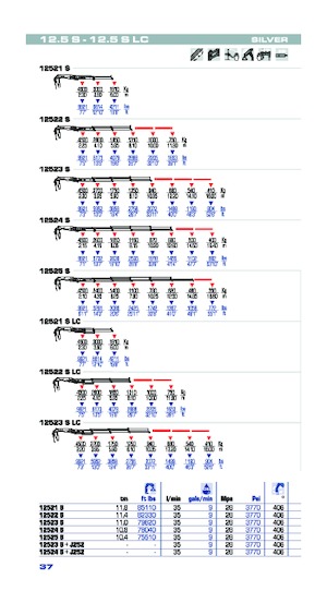 Grúas de carga hidráulicas PM PM 12.5S