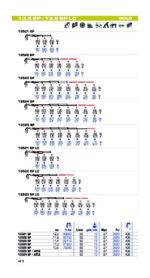 Grúas de carga hidráulicas PM PM 13.5SP