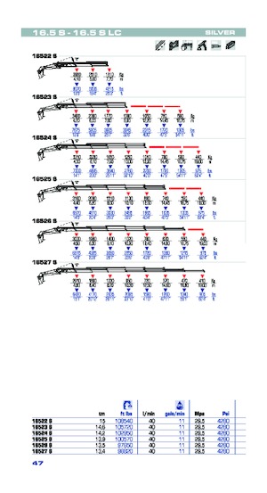 Grúas de carga hidráulicas PM PM 16.5 S