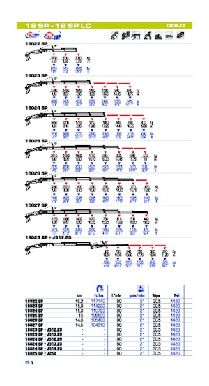 Grúas de carga hidráulicas PM PM 18 SP