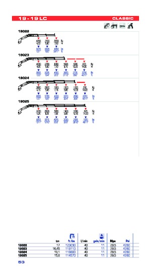 Grúas de carga hidráulicas PM PM 19 