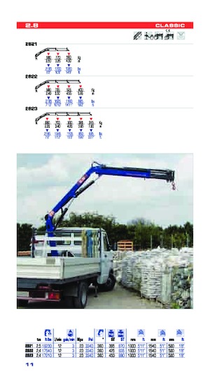 Grúas de carga hidráulicas PM PM 2.8
