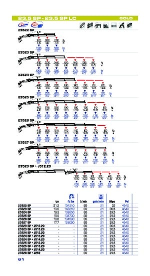 Grúas de carga hidráulicas PM PM 23.5 SP