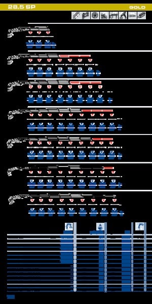 Grúas de carga hidráulicas PM PM 28.5 SP