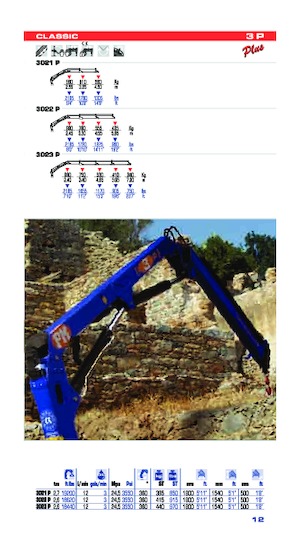 Grúas de carga hidráulicas PM PM 3P