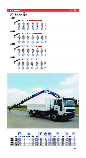 Grúas de carga hidráulicas PM PM 4.5