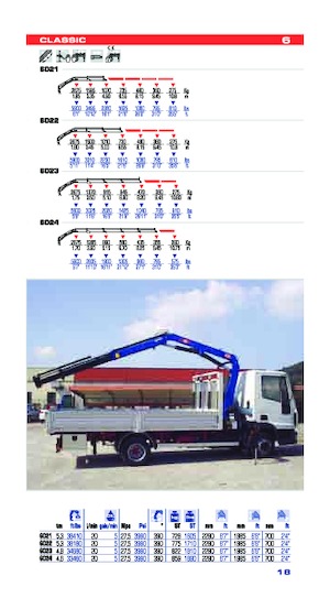 Grúas de carga hidráulicas PM PM 6