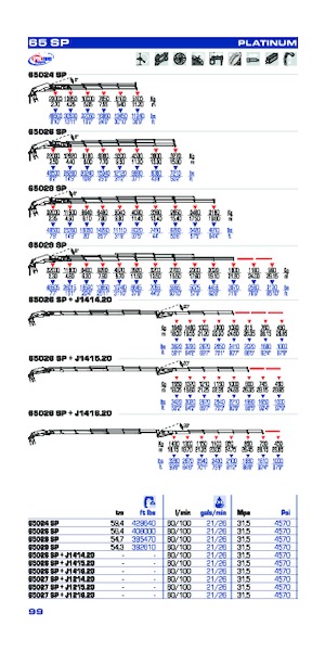 Grúas de carga hidráulicas PM PM 65 SP