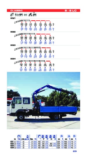 Grúas de carga hidráulicas PM PM 8
