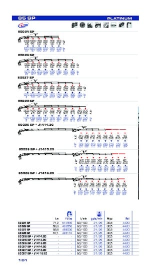 Grúas de carga hidráulicas PM PM 85 SP