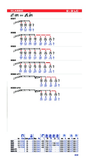 Grúas de carga hidráulicas PM PM 9022 + J12