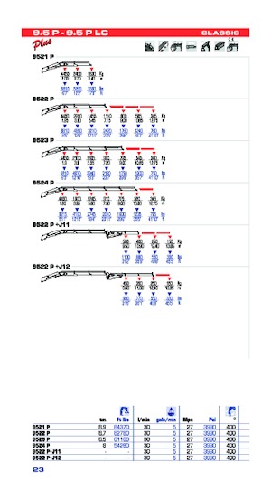 Grúas de carga hidráulicas PM PM 9.5 P