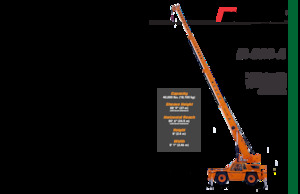 Grúas móviles industriales Broderson IC-280
