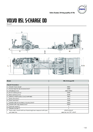 Autobuses interurbanos Volvo Buses B5LHC