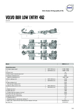 Autobuses interurbanos Volvo Buses B8RLE
