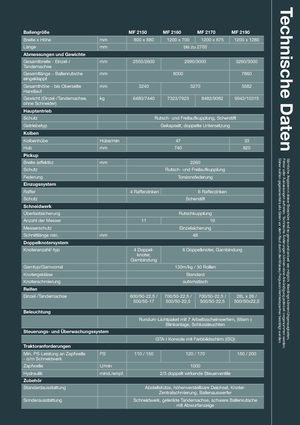 Empacadoras gigantes + de alta presión Massey Ferguson MF 2190 SP