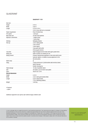 Empacadoras gigantes + de alta presión Claas Quadrant 1150