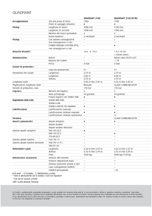 Empacadoras gigantes + de alta presión Claas Quadrant 2100