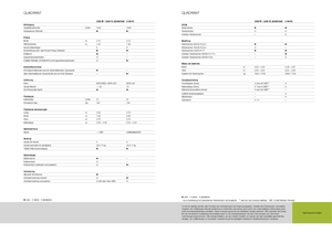 Empacadoras gigantes + de alta presión Claas Quadrant 2100 RC