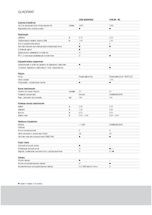 Empacadoras gigantes + de alta presión Claas Quadrant 2100 RC