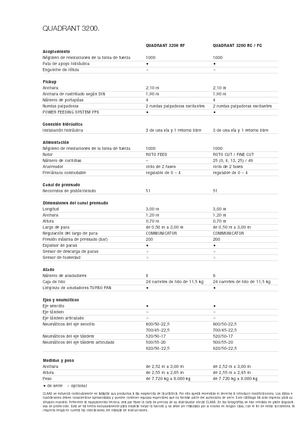 Empacadoras gigantes + de alta presión Claas Quadrant 3200 RC