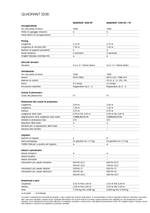 Empacadoras gigantes + de alta presión Claas Quadrant 3200 RC