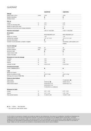 Empacadoras gigantes + de alta presión Claas Quadrant 3200 FC