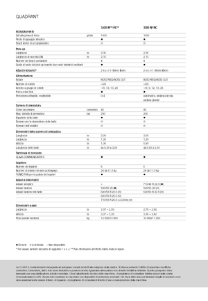 Empacadoras gigantes + de alta presión Claas Quadrant 3200 FC