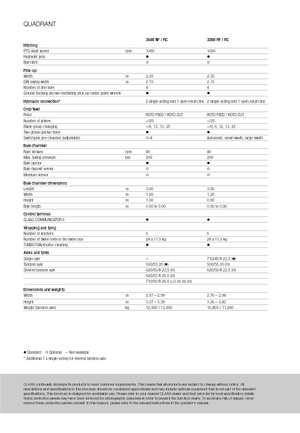 Empacadoras gigantes + de alta presión Claas Quadrant 3200 FC