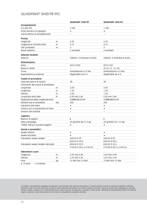 Empacadoras gigantes + de alta presión Claas Quadrant 3400 RC