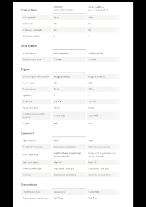 Cortacéspedes y tractores de jardín Husqvarna YTH 22V46