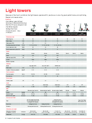 Torres de iluminación Chicago Pneumatic CPLT E3 LED