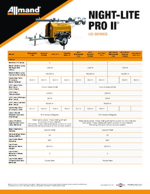 Torres de iluminación Allmand Night-Lite Pro II LD-series (60Hz)