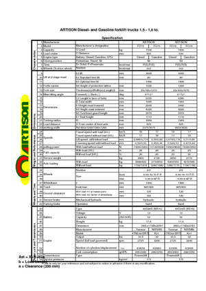 Carretillas elevadoras de gas Artison FG 18