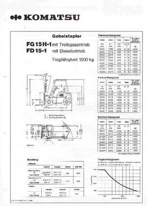 Carretillas elevadoras de gas Komatsu FG 15 H -1E