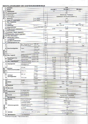 Carretillas elevadoras de gas TCM FG 15 N 17 T