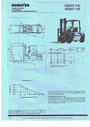 Carretillas elevadoras de gas Komatsu FG 20 T-11