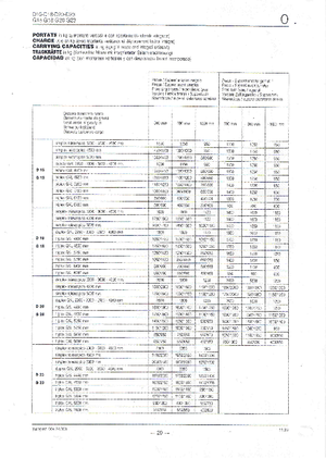 Carretillas elevadoras de gas OM-Pimespo G 15