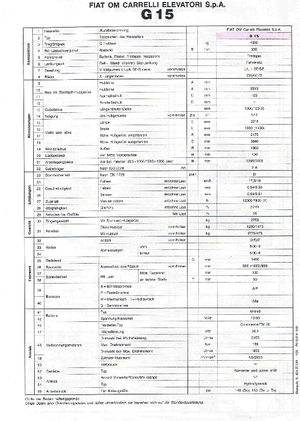 Carretillas elevadoras de gas OM-Pimespo G 15