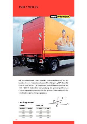Plataformas de carga MBB Palfinger 2000 KS