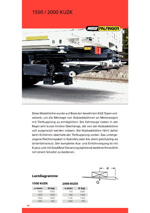 Plataformas de carga MBB Palfinger 2000 KUZK