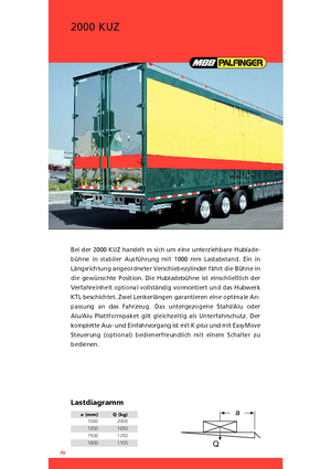 Plataformas de carga MBB Palfinger 2000 KUZ