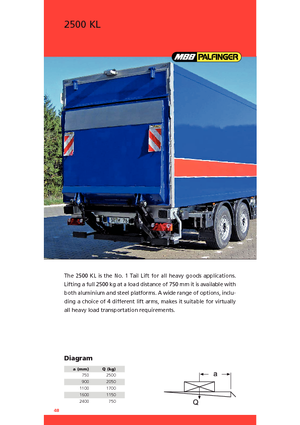 Plataformas de carga MBB Palfinger 2500 KL