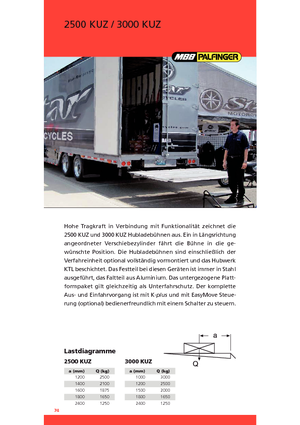 Plataformas de carga MBB Palfinger 2500 KUZ
