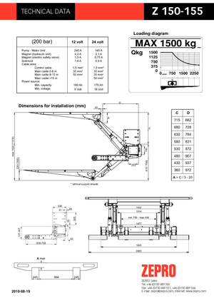 Plataformas de carga ZEPRO Z 150